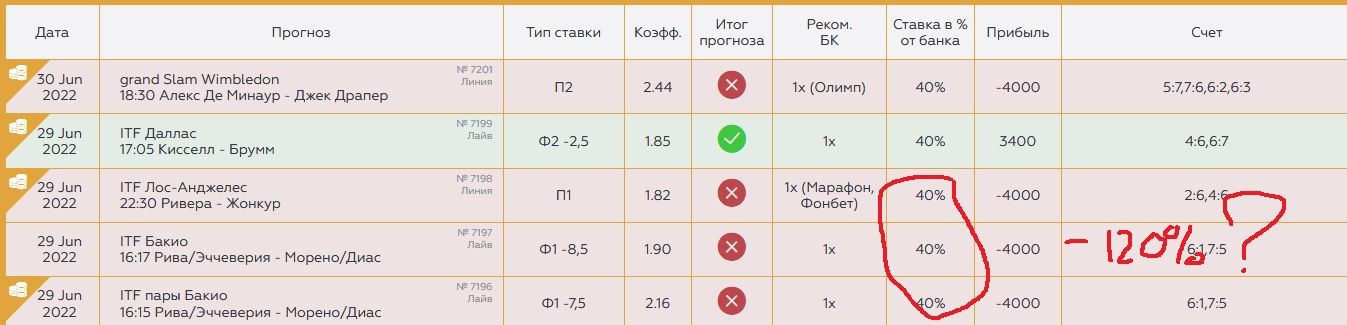 betinstyle.ru_statistics.jpg